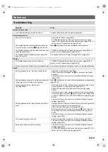 Preview for 122 page of Casio CT-X8000IN User Manual