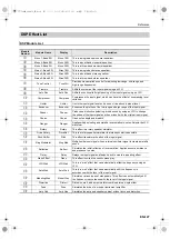 Preview for 128 page of Casio CT-X8000IN User Manual