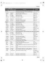 Preview for 132 page of Casio CT-X8000IN User Manual