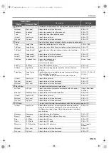 Preview for 134 page of Casio CT-X8000IN User Manual