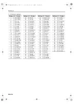 Preview for 137 page of Casio CT-X8000IN User Manual