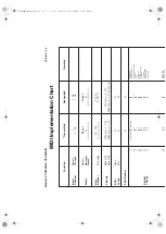 Preview for 145 page of Casio CT-X8000IN User Manual