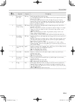 Предварительный просмотр 7 страницы Casio CTK-1500 User Manual