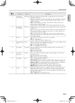 Preview for 7 page of Casio CTK-2500 User Manual