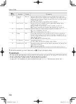 Preview for 8 page of Casio CTK-3500 User Manual