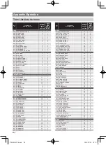 Preview for 30 page of Casio CTK-3500 User Manual