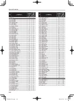 Preview for 32 page of Casio CTK-3500 User Manual