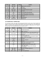 Preview for 7 page of Casio CTK-431 Service Manual