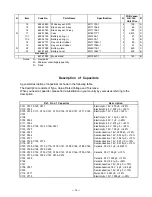 Preview for 16 page of Casio CTK-530 Service Manual