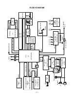 Preview for 4 page of Casio CTK 591 - Full-Size 61 Key Keyboard Service Manual