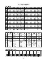 Preview for 5 page of Casio CTK 591 - Full-Size 61 Key Keyboard Service Manual