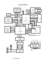 Preview for 5 page of Casio CTK-611 Service Manual