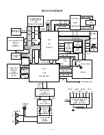 Preview for 4 page of Casio CTK-620L Service Manual