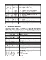 Preview for 10 page of Casio CTK-620L Service Manual