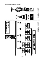 Preview for 25 page of Casio CTK-620L Service Manual