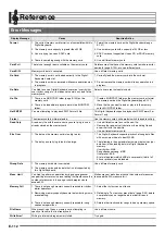 Предварительный просмотр 113 страницы Casio CTK-6300in User Manual