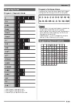 Предварительный просмотр 124 страницы Casio CTK-6300in User Manual