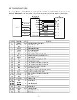 Preview for 7 page of Casio CTK-650 Service Manual