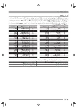 Preview for 121 page of Casio CTK-6500 (Arabic) ‫دليل االستخدام