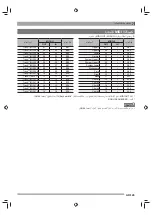 Preview for 127 page of Casio CTK-6500 (Arabic) ‫دليل االستخدام