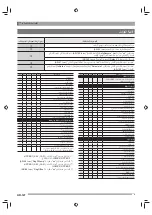 Preview for 128 page of Casio CTK-6500 (Arabic) ‫دليل االستخدام