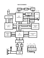 Preview for 4 page of Casio CTK-680 Service Manual