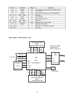 Preview for 9 page of Casio CTK-680 Service Manual