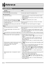 Preview for 71 page of Casio CTK-850in User Manual