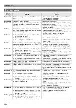 Preview for 75 page of Casio CTK-850in User Manual