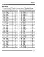 Preview for 121 page of Casio CTK6000 User Manual