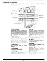 Preview for 9 page of Casio CZ-5000 CosmoSynthesizer Operation Manual