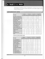 Preview for 50 page of Casio CZ-5000 CosmoSynthesizer Operation Manual