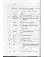 Preview for 27 page of Casio CZ-5000 Service Manual & Parts List