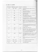 Preview for 43 page of Casio CZ-5000 Service Manual & Parts List