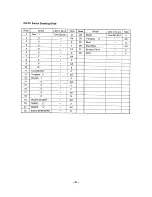 Preview for 32 page of Casio DG-20 Service Manual & Parts List