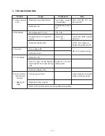 Preview for 8 page of Casio DR-1212LA Service Manual & Parts Catalogue