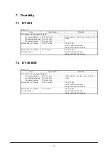 Предварительный просмотр 21 страницы Casio DT-300 Hardware Manual