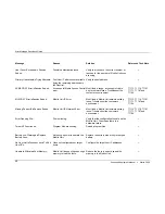 Preview for 46 page of Casio DT-800RF Supported Equipment Manual