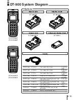 Предварительный просмотр 13 страницы Casio DT-900 Operation Manual