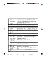 Preview for 22 page of Casio DT-X10 - M30U - Win CE User Manual