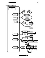 Preview for 9 page of Casio DT-X100-10E Hardware Manual