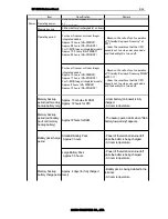 Preview for 15 page of Casio DT-X100-10E Hardware Manual