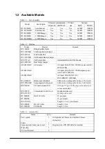 Preview for 8 page of Casio DT-X11 Series Hardware Manual