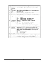 Preview for 14 page of Casio DT-X11 Series Hardware Manual