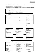 Предварительный просмотр 27 страницы Casio DT-X8 Series Service Manual