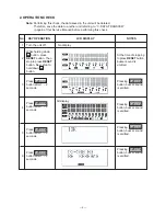 Preview for 4 page of Casio DX-500HG Service Manual And Parts List