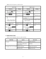 Preview for 7 page of Casio DX-500HG Service Manual And Parts List