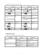 Preview for 7 page of Casio DX-500TR Service Manual & Parts List