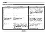 Preview for 166 page of Casio E MULTI PJ CAMERA Multifunctional Camera System User Manual