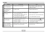 Preview for 167 page of Casio E MULTI PJ CAMERA Multifunctional Camera System User Manual